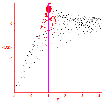 Peres lattice <J3>